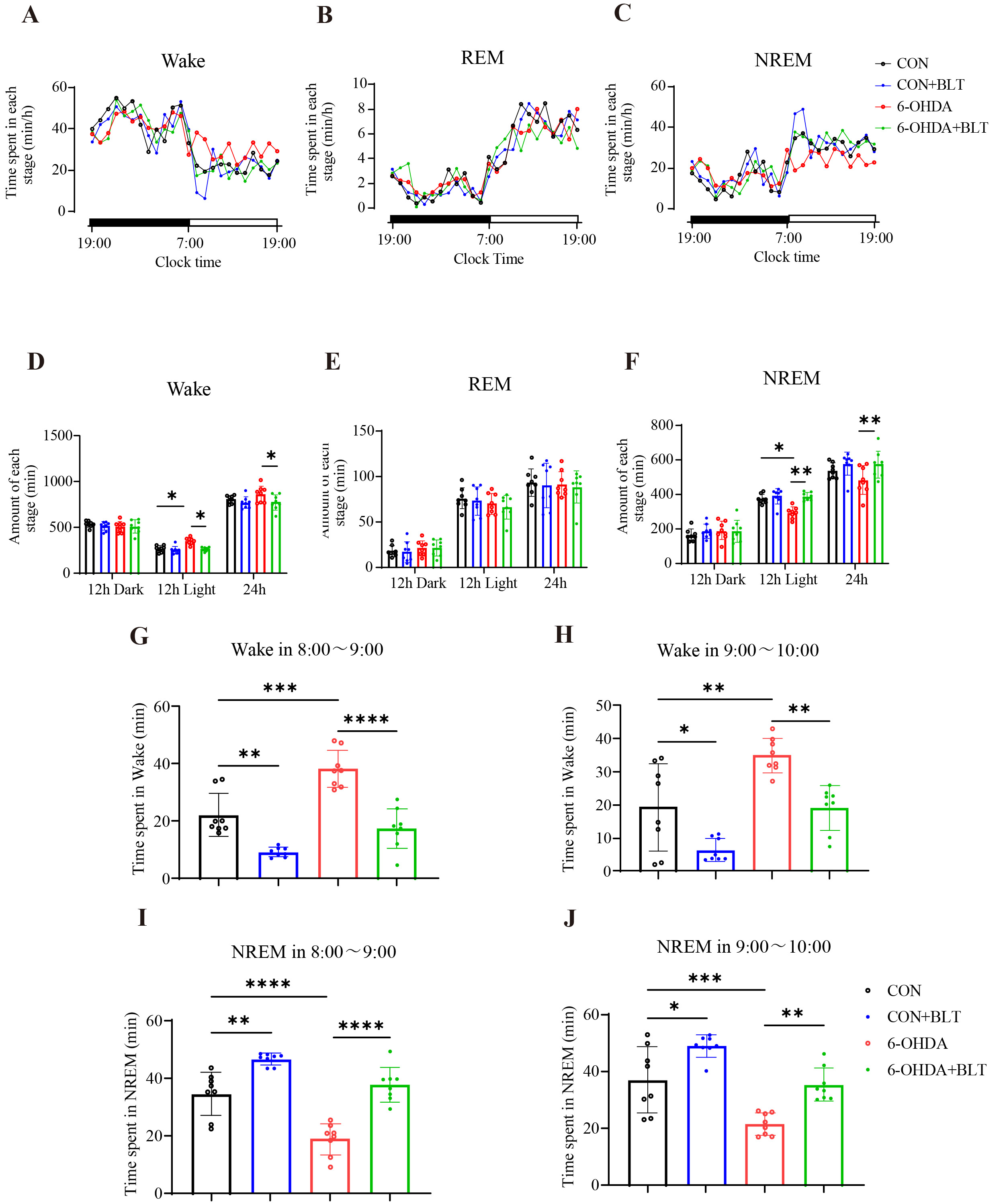 Figure3