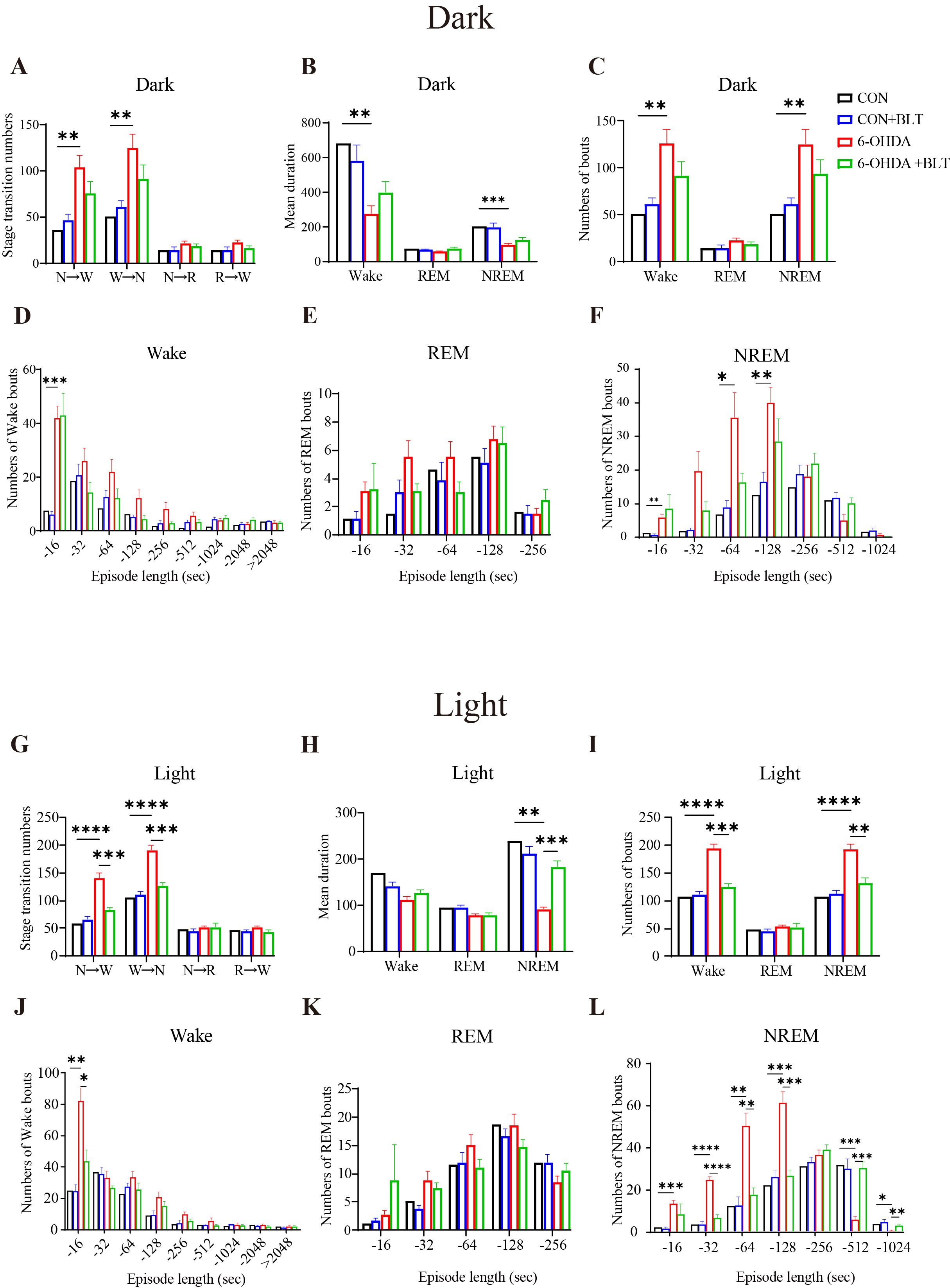 Figure4