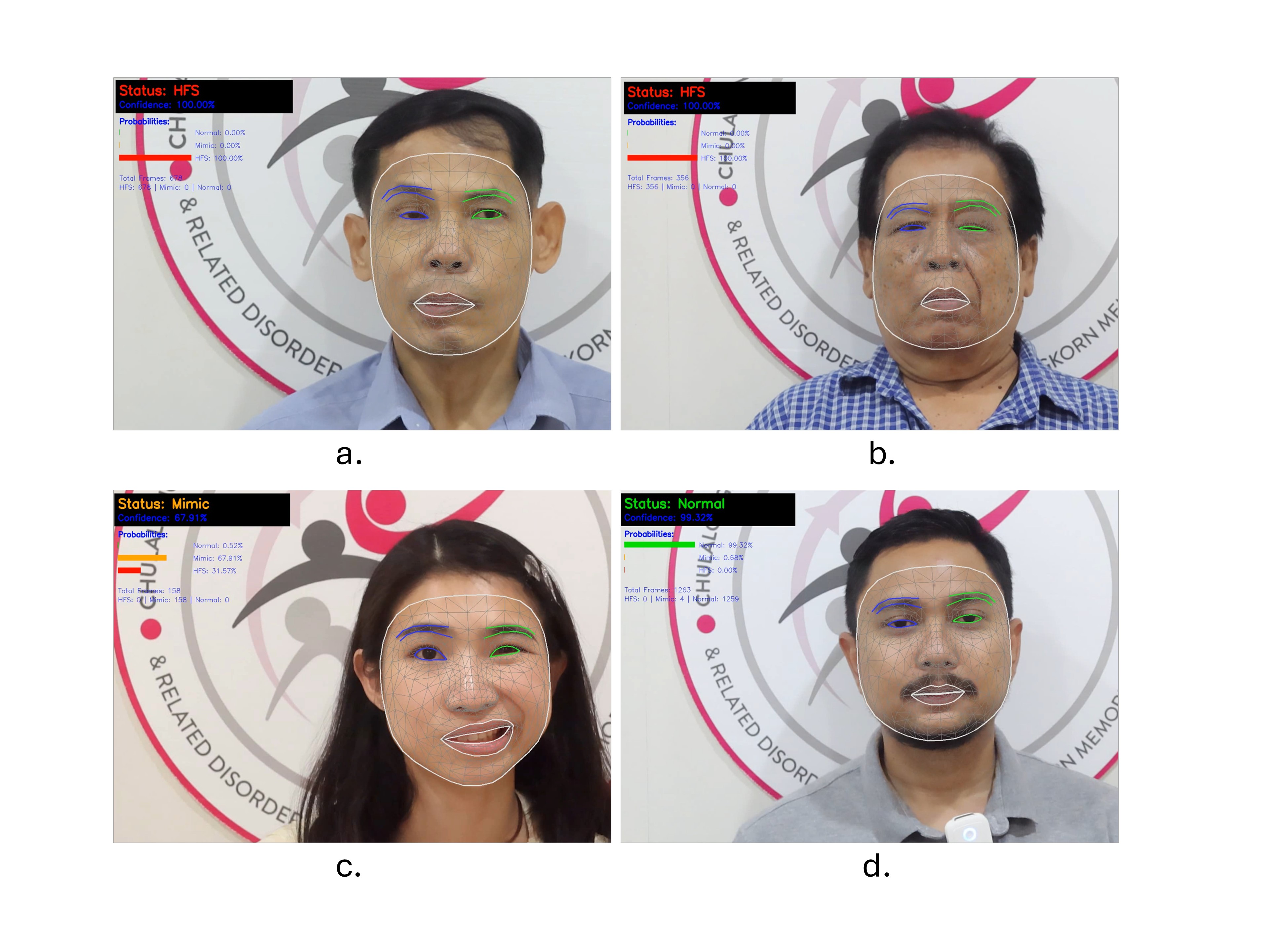 Figure2