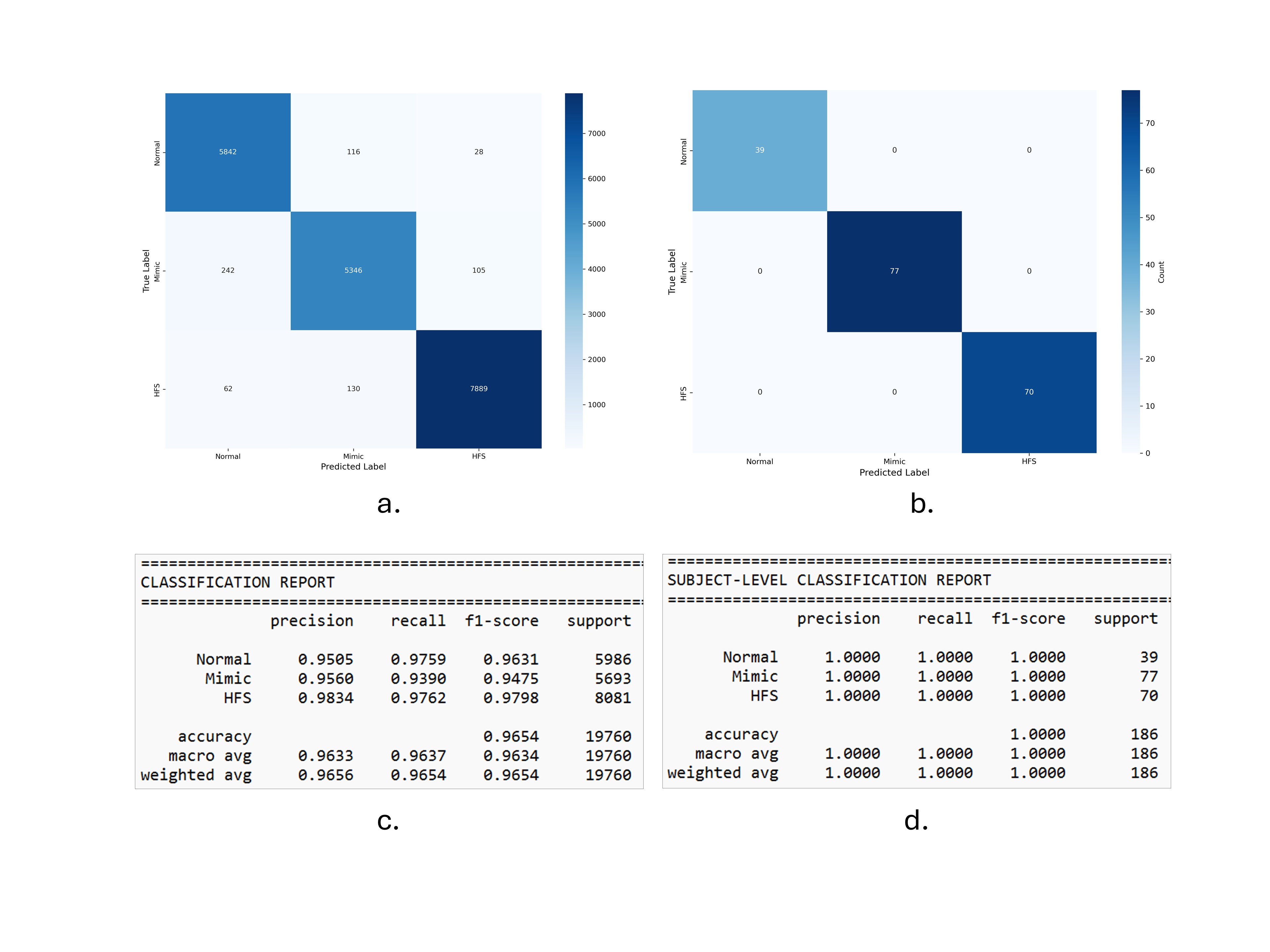 Figure3