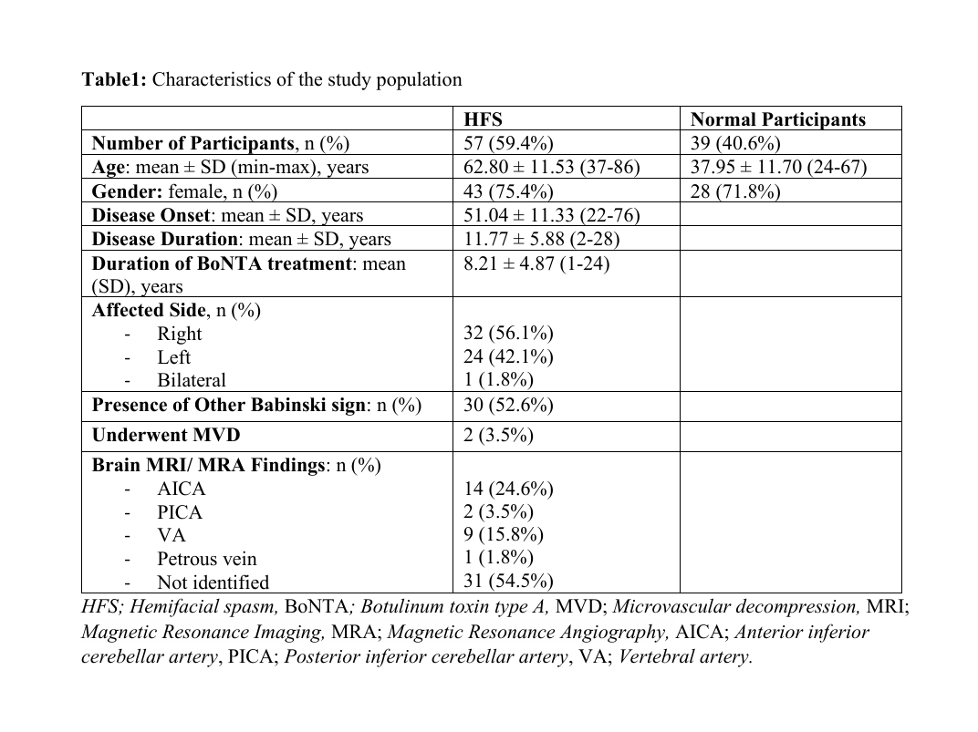 Table1