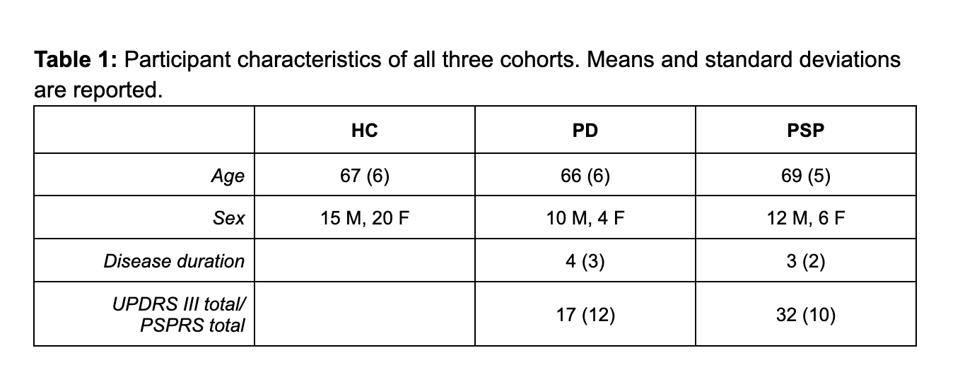 Table 1