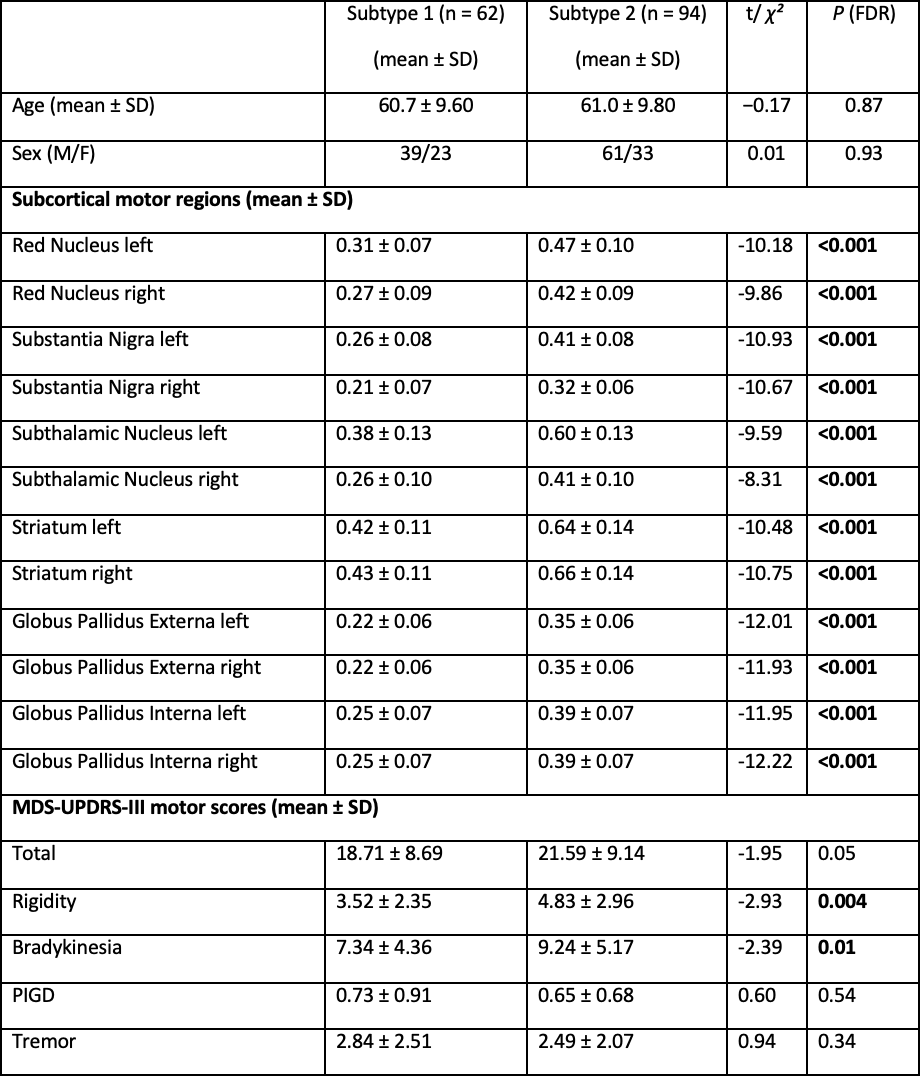 Table 2