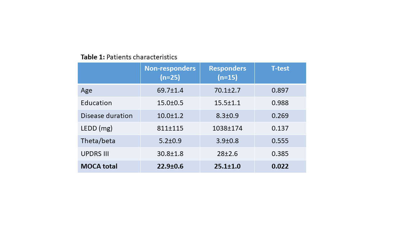 Table 1