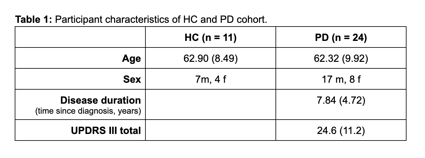 Table 1