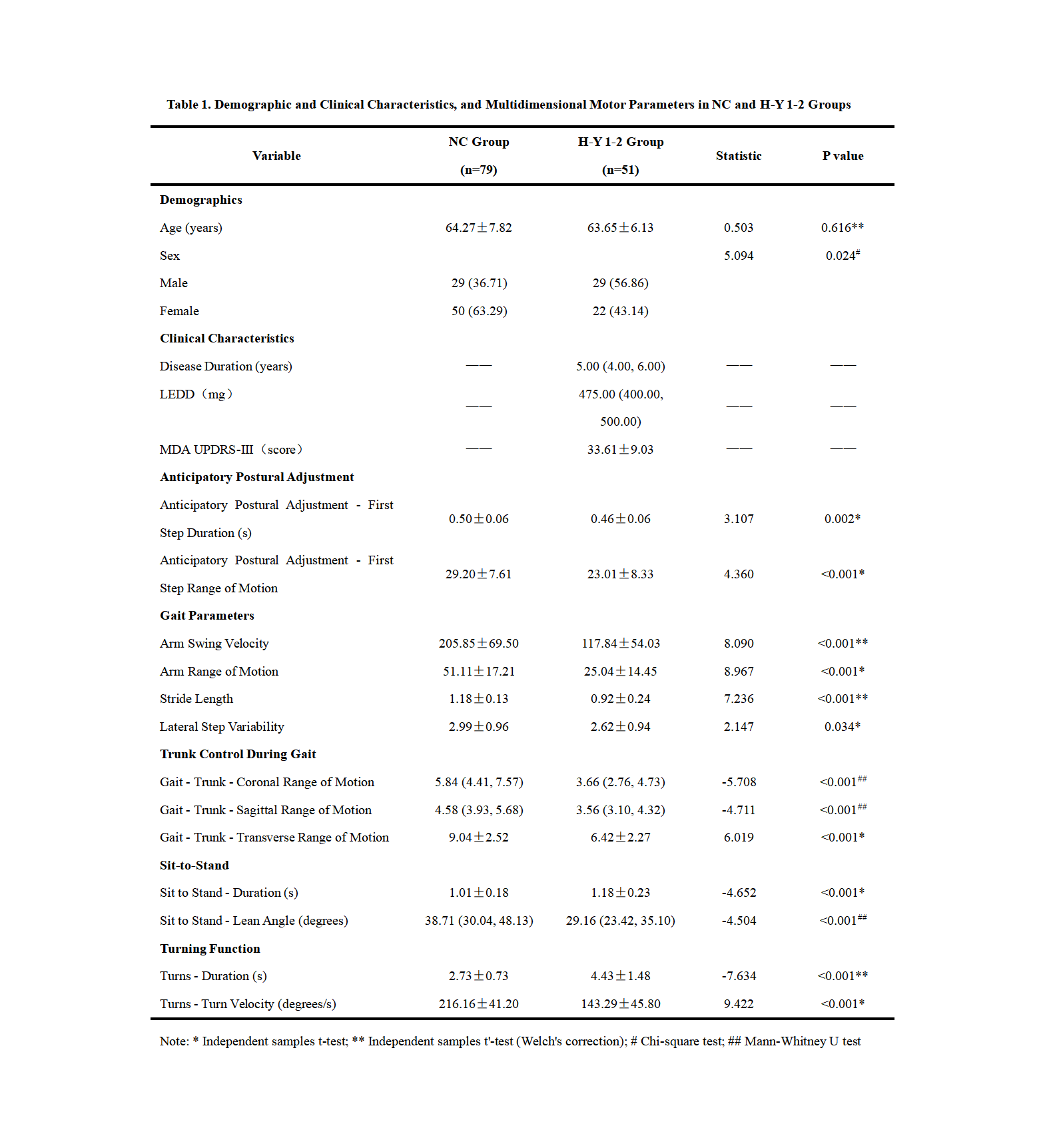 Table 1.Demographic and Clinical Characteristics