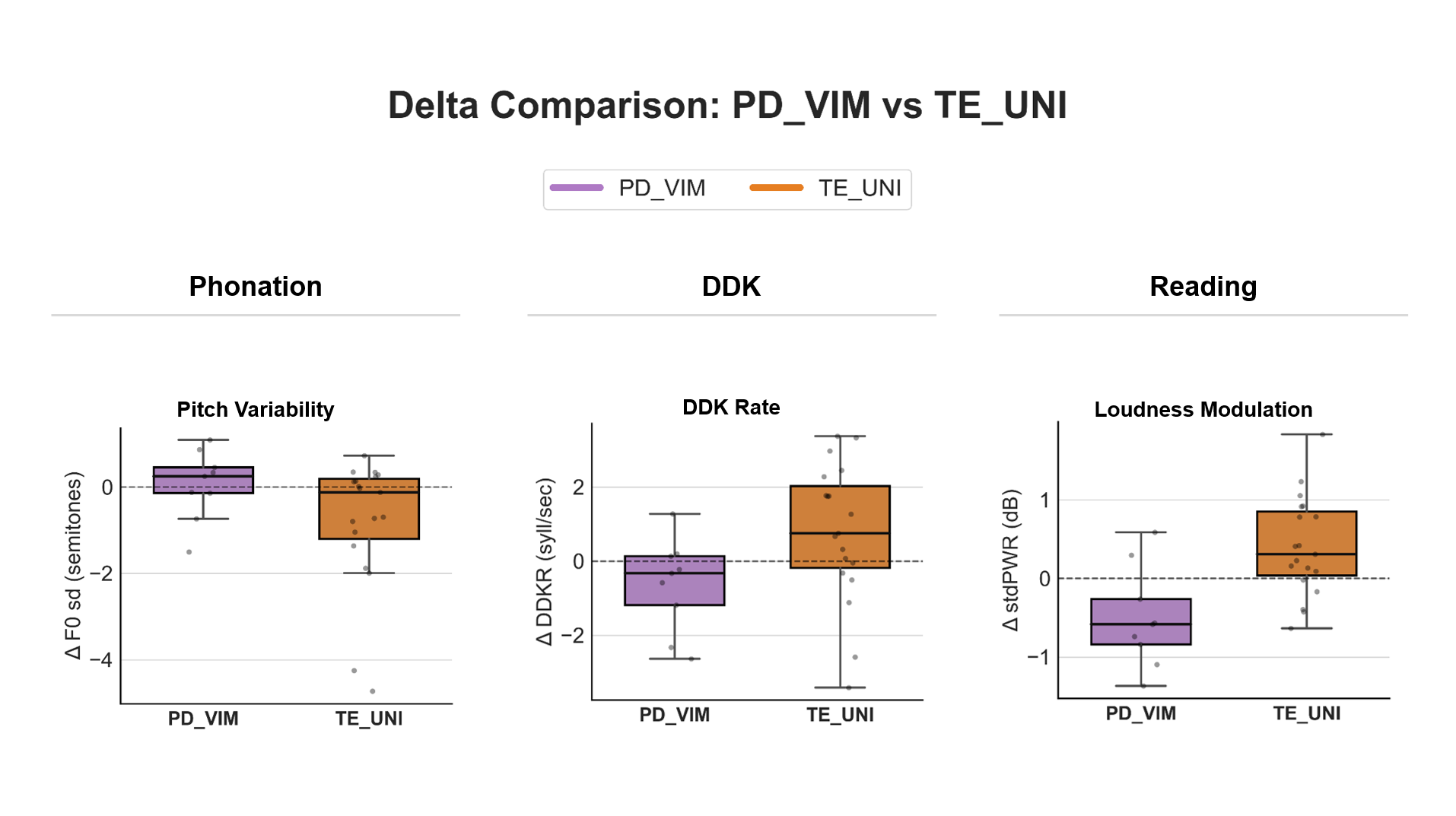 Between-group comparison ET and PD