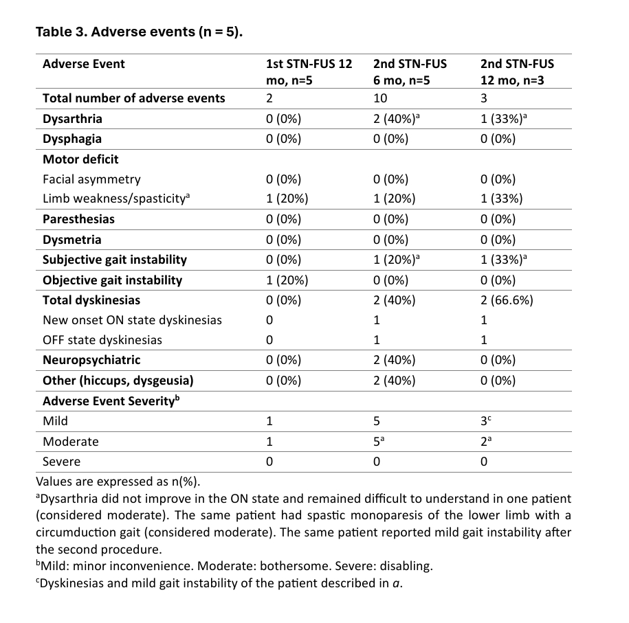 Table 3. Adverse events