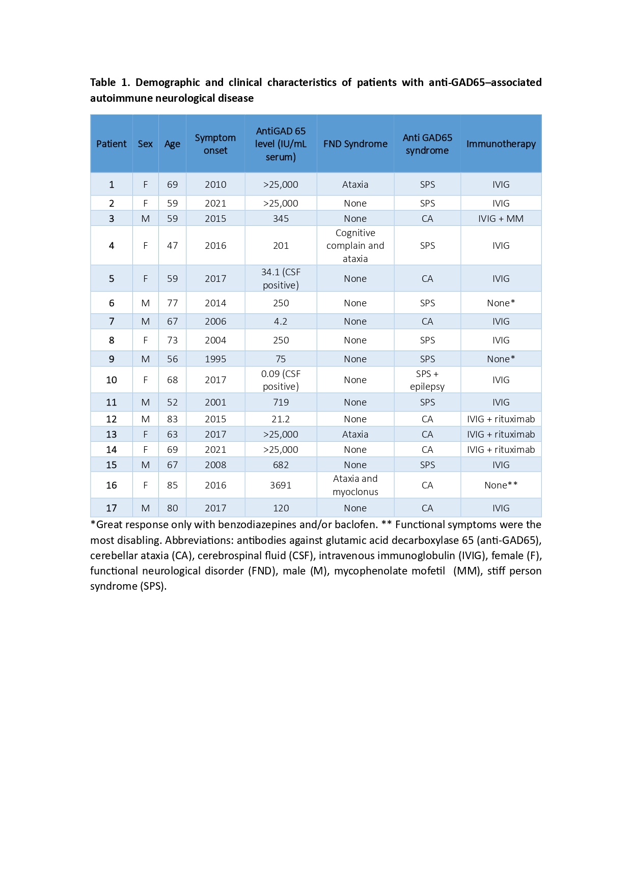 Table 1