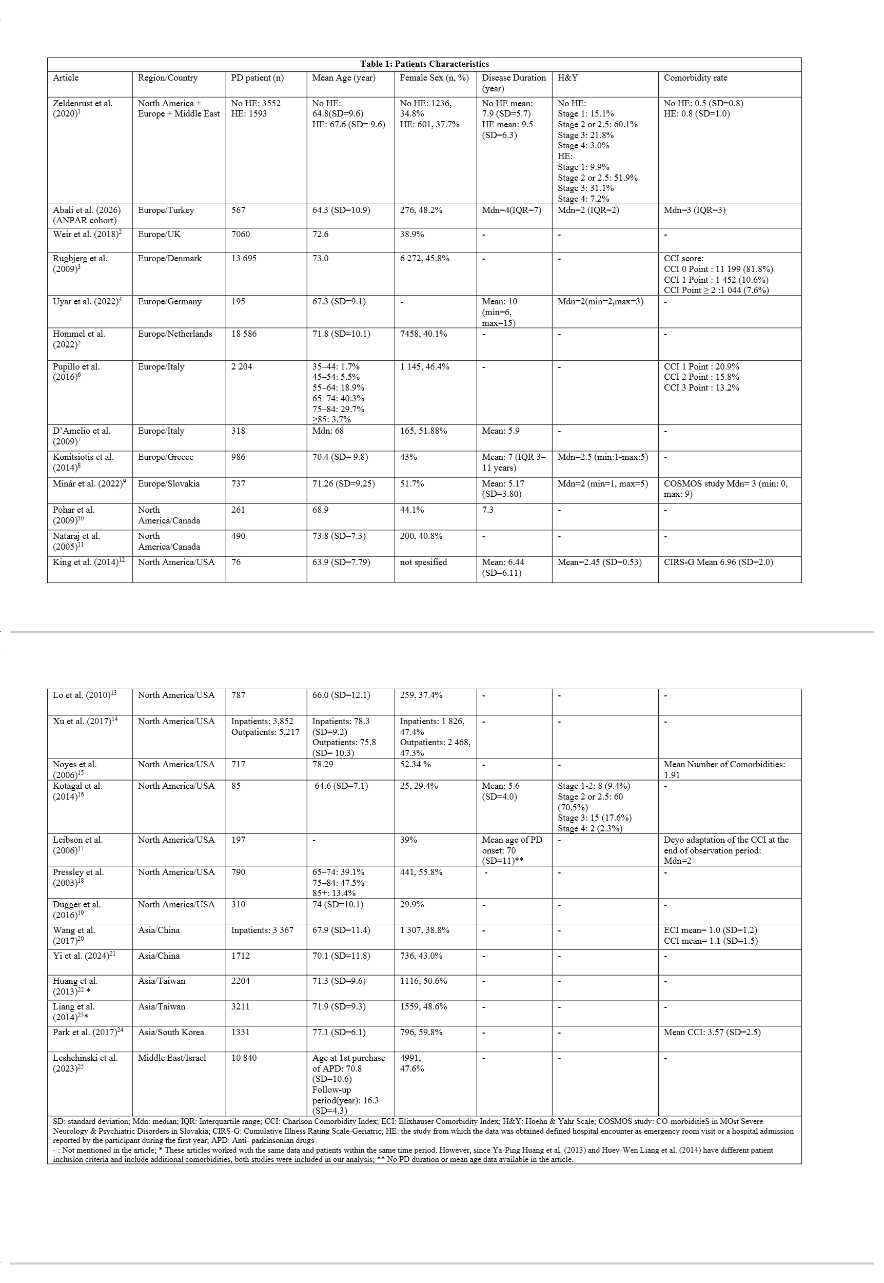 Table 1