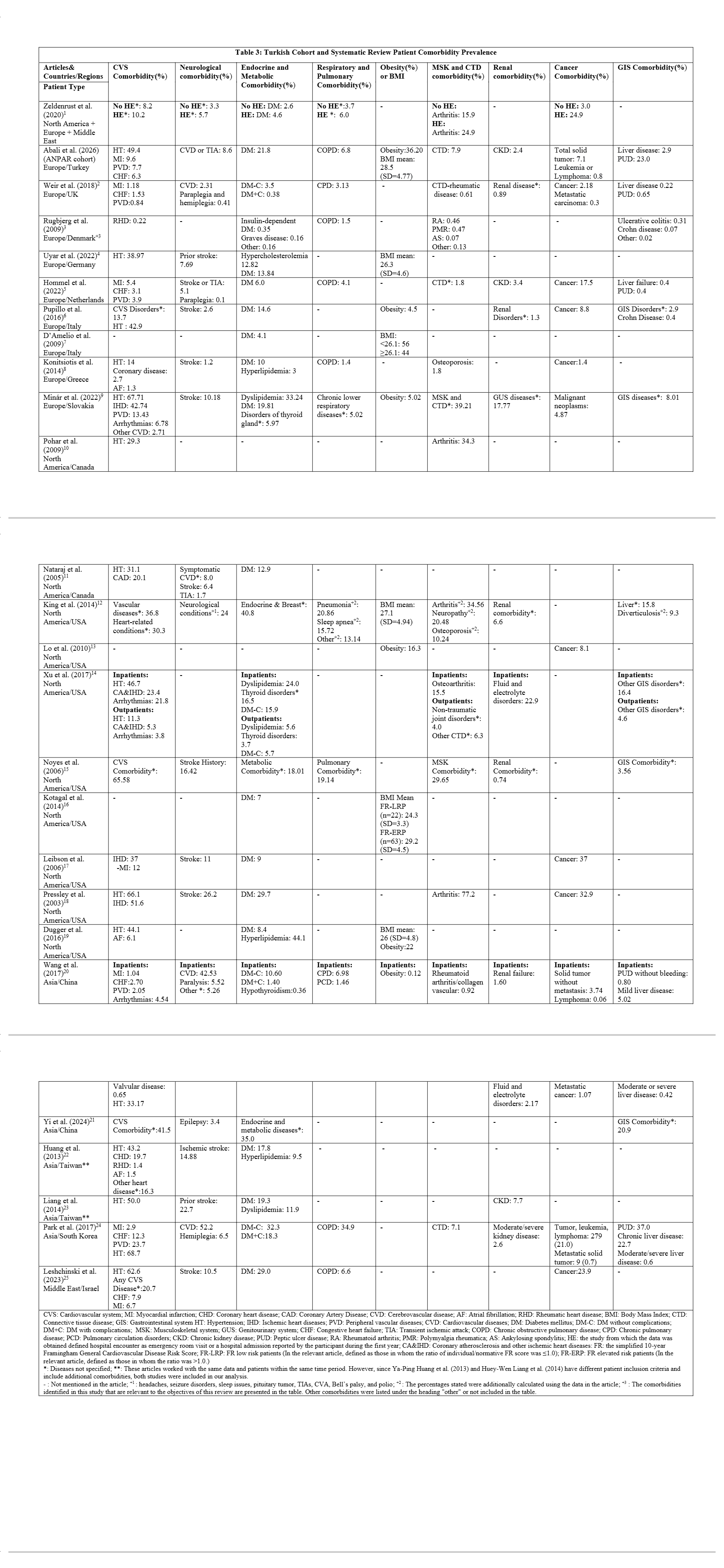 Table 2