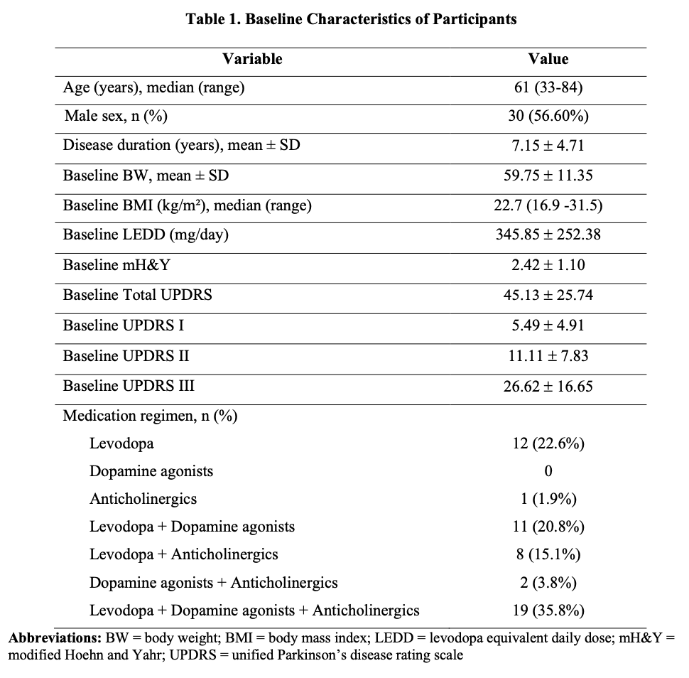 Table 1. Baseline Characteristics of Participants
