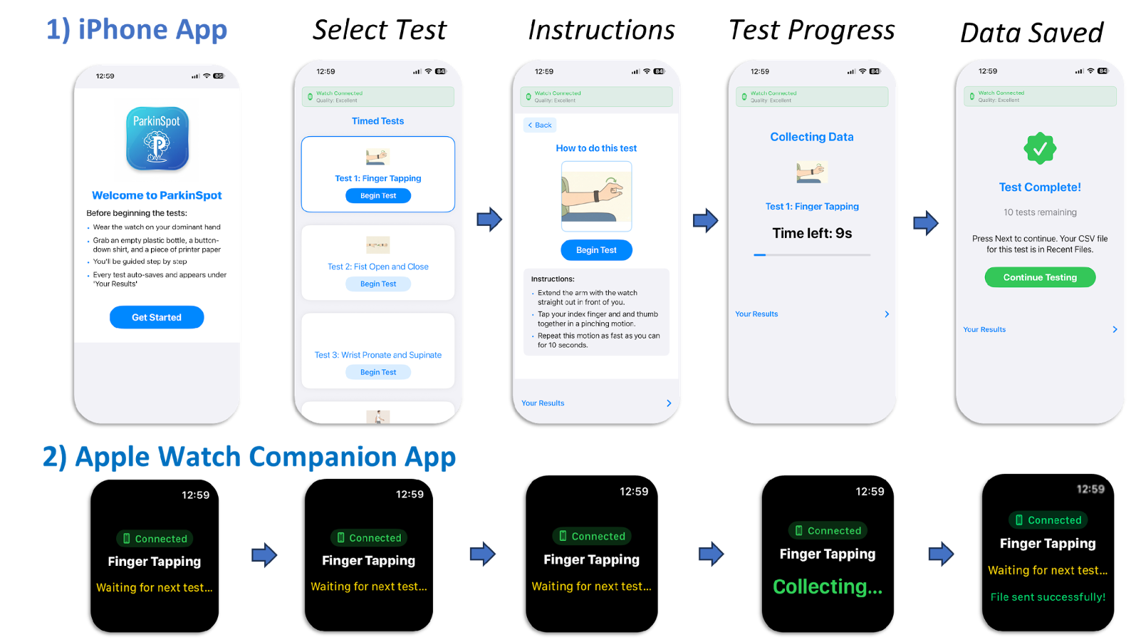 Figure 2: Guided activities using the app