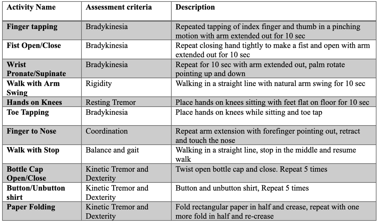 Table 1: Curated Motion Analysis Activities