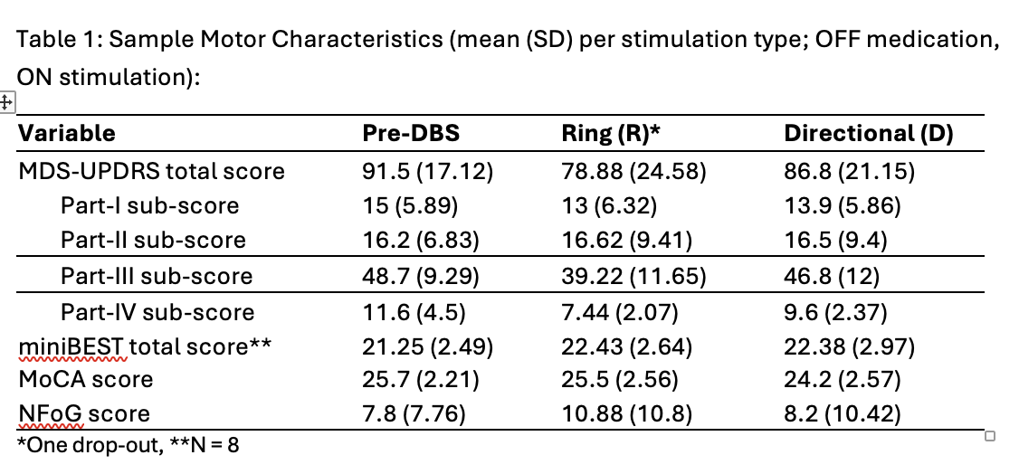Sample Motor Characteristics (mean (SD))