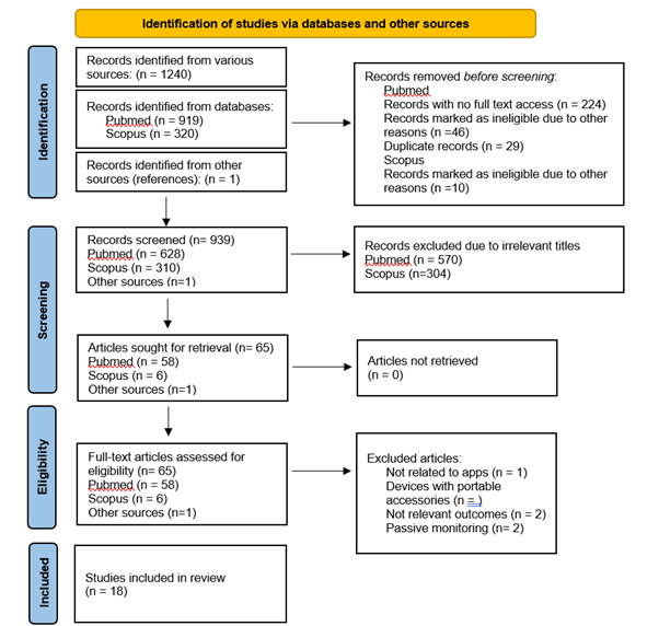 PRISMA Diagram