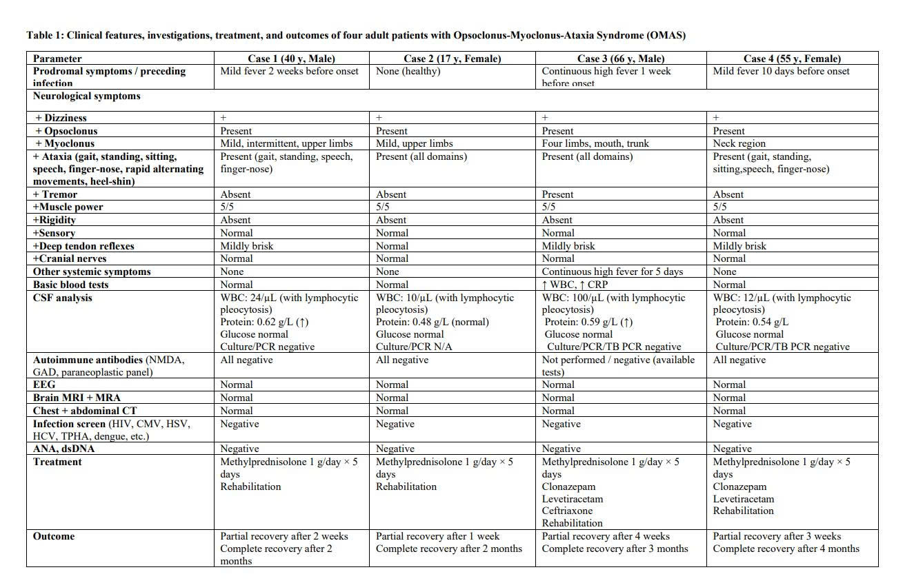 Table 1: Data of four adult patients with OMAS