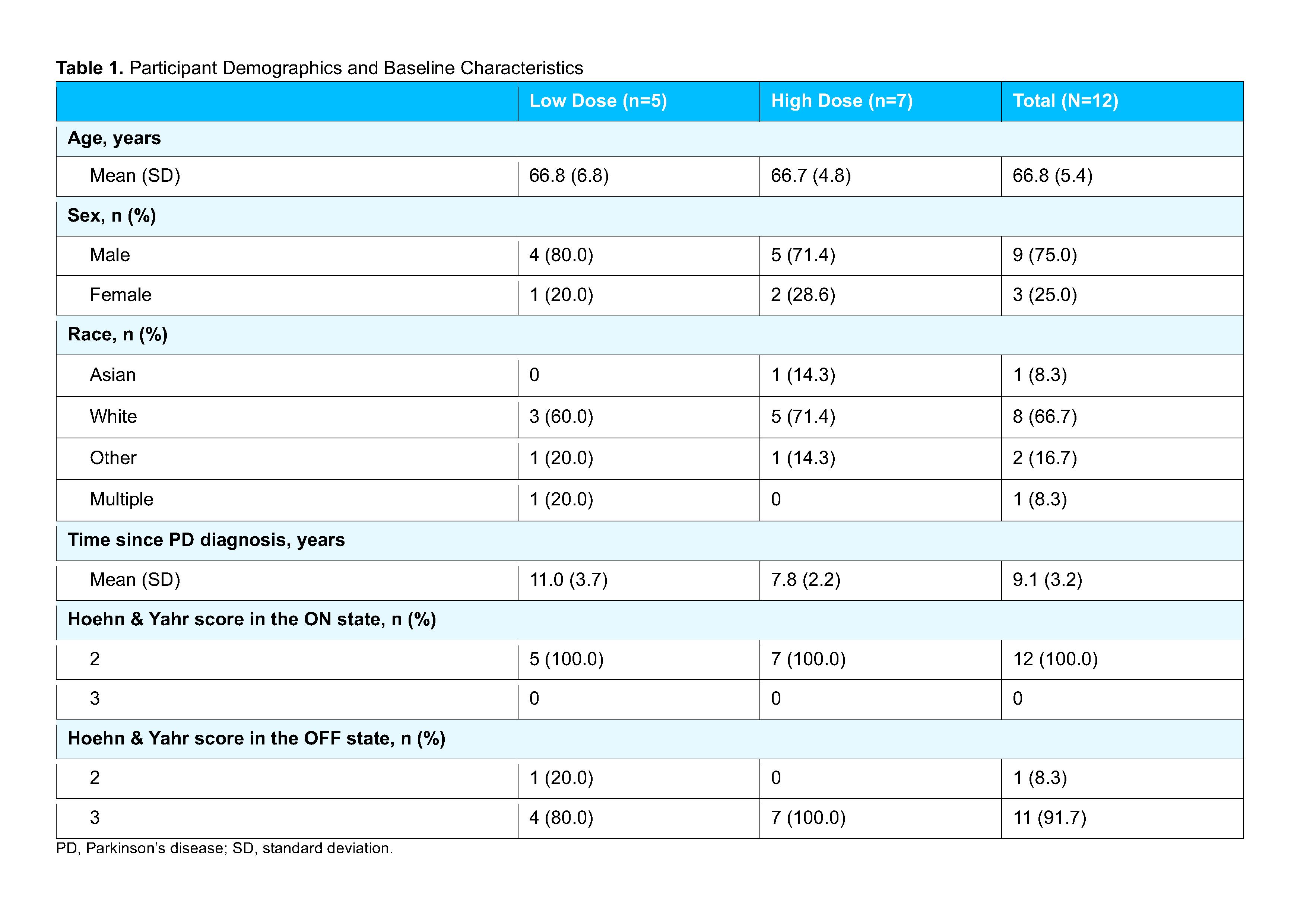 Table 1