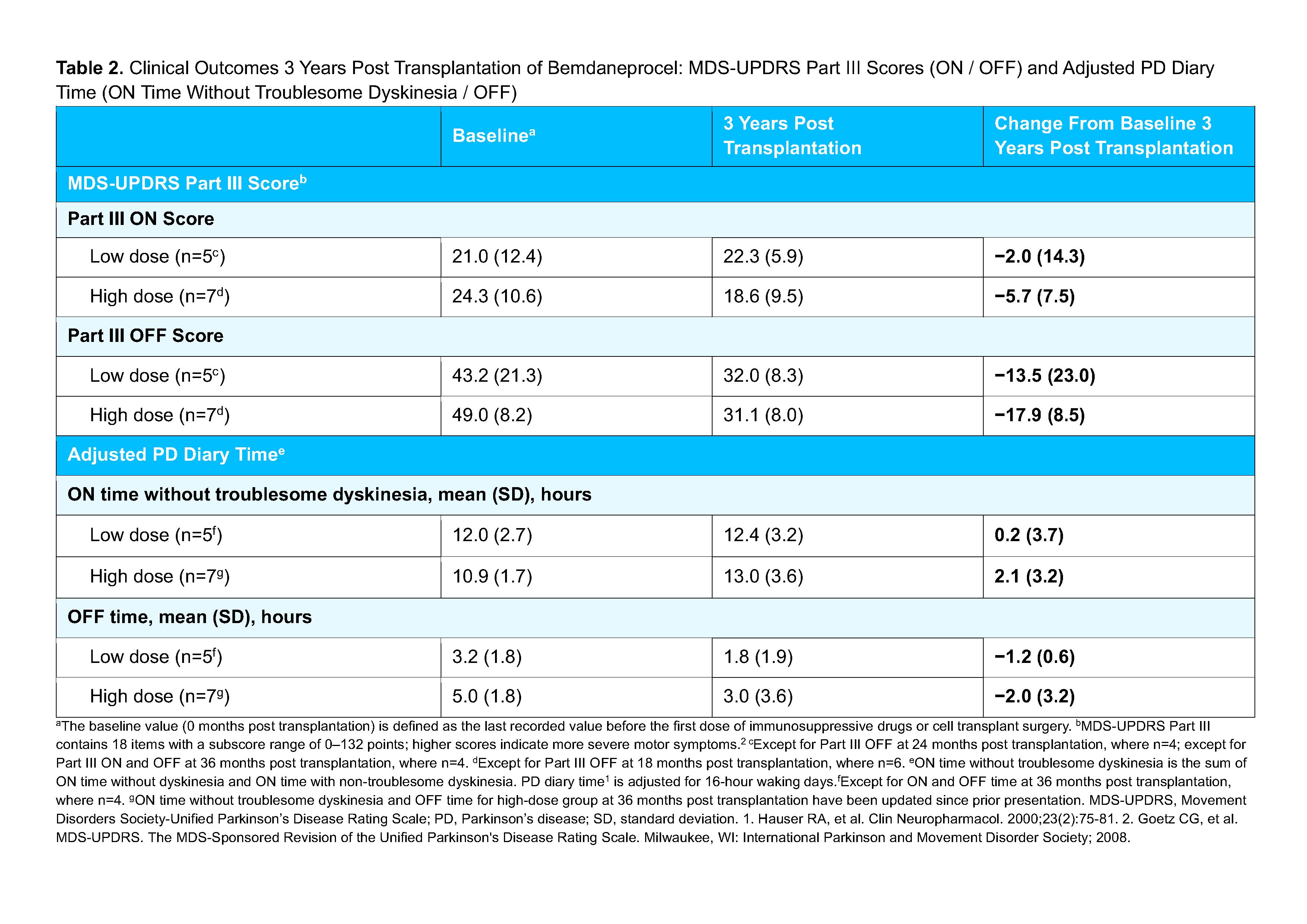 Table 2