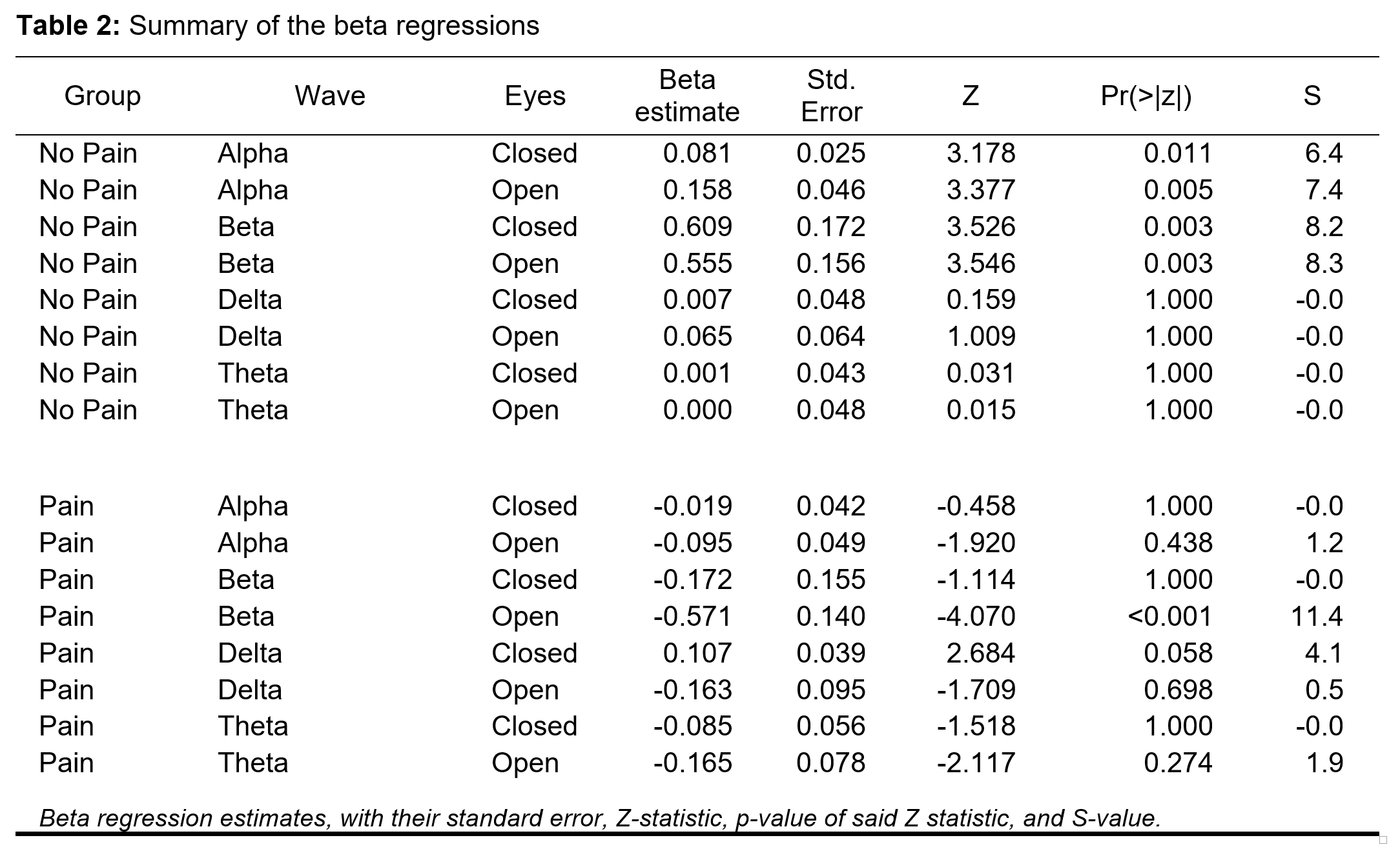 Table 2