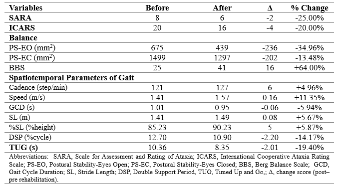Pre- and post-treatment results of the patient