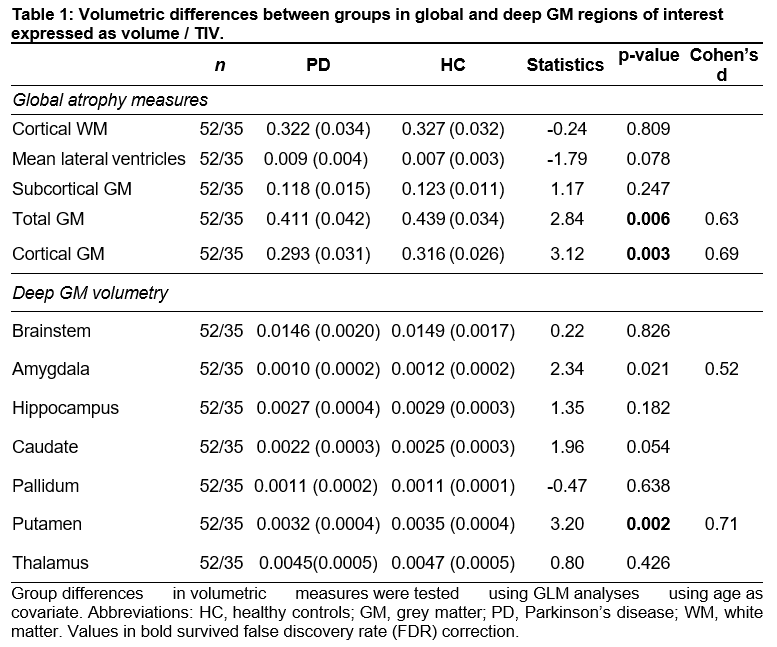 Table 1.