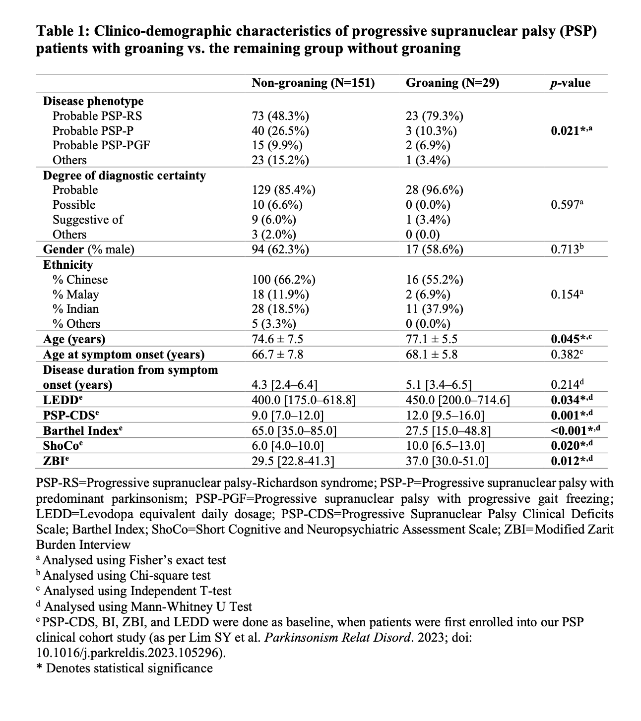 Table 1