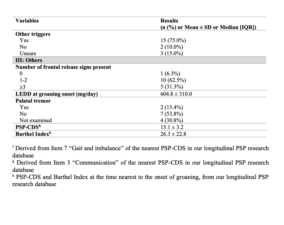 (continued) Table 2