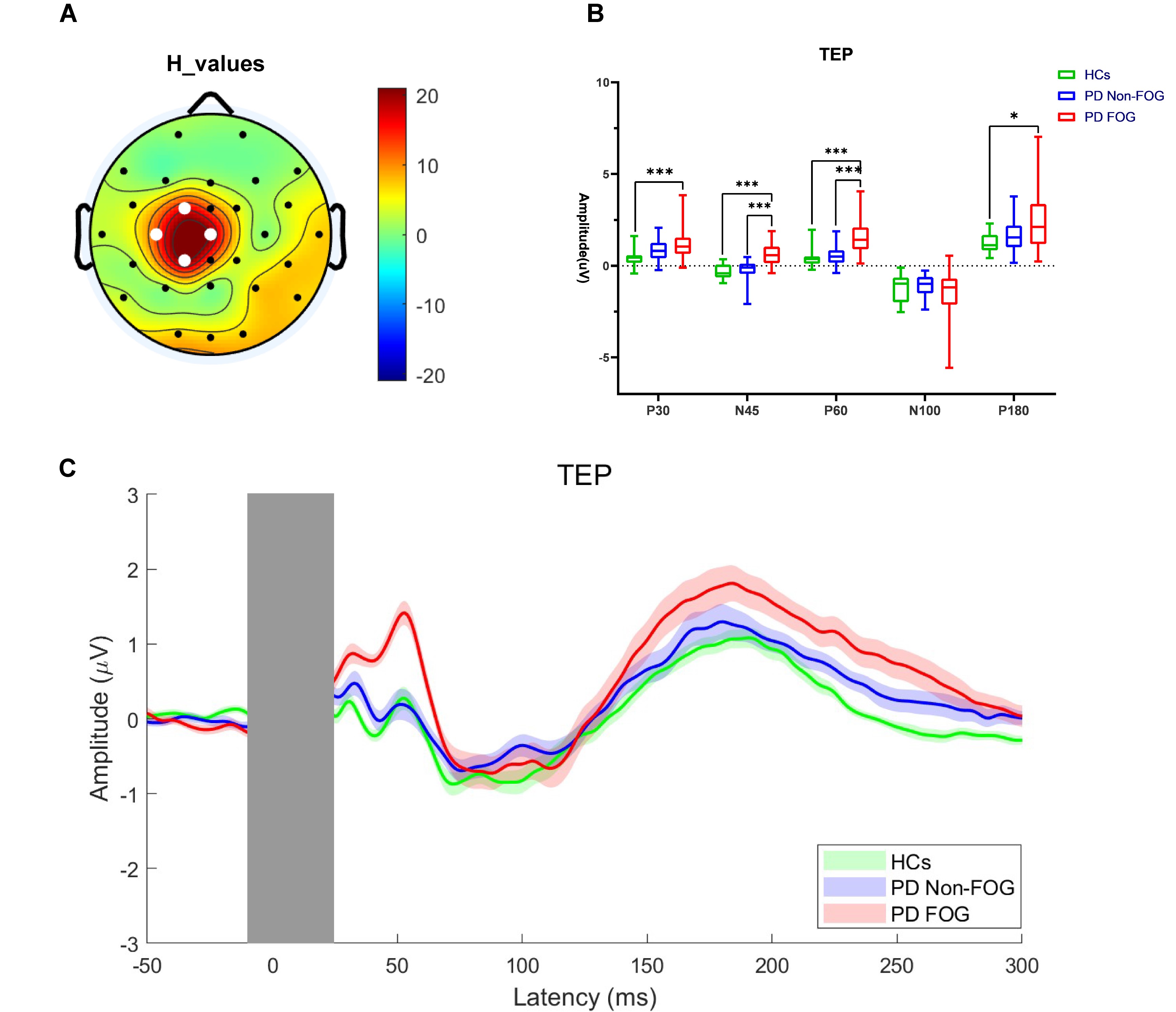 Figure1