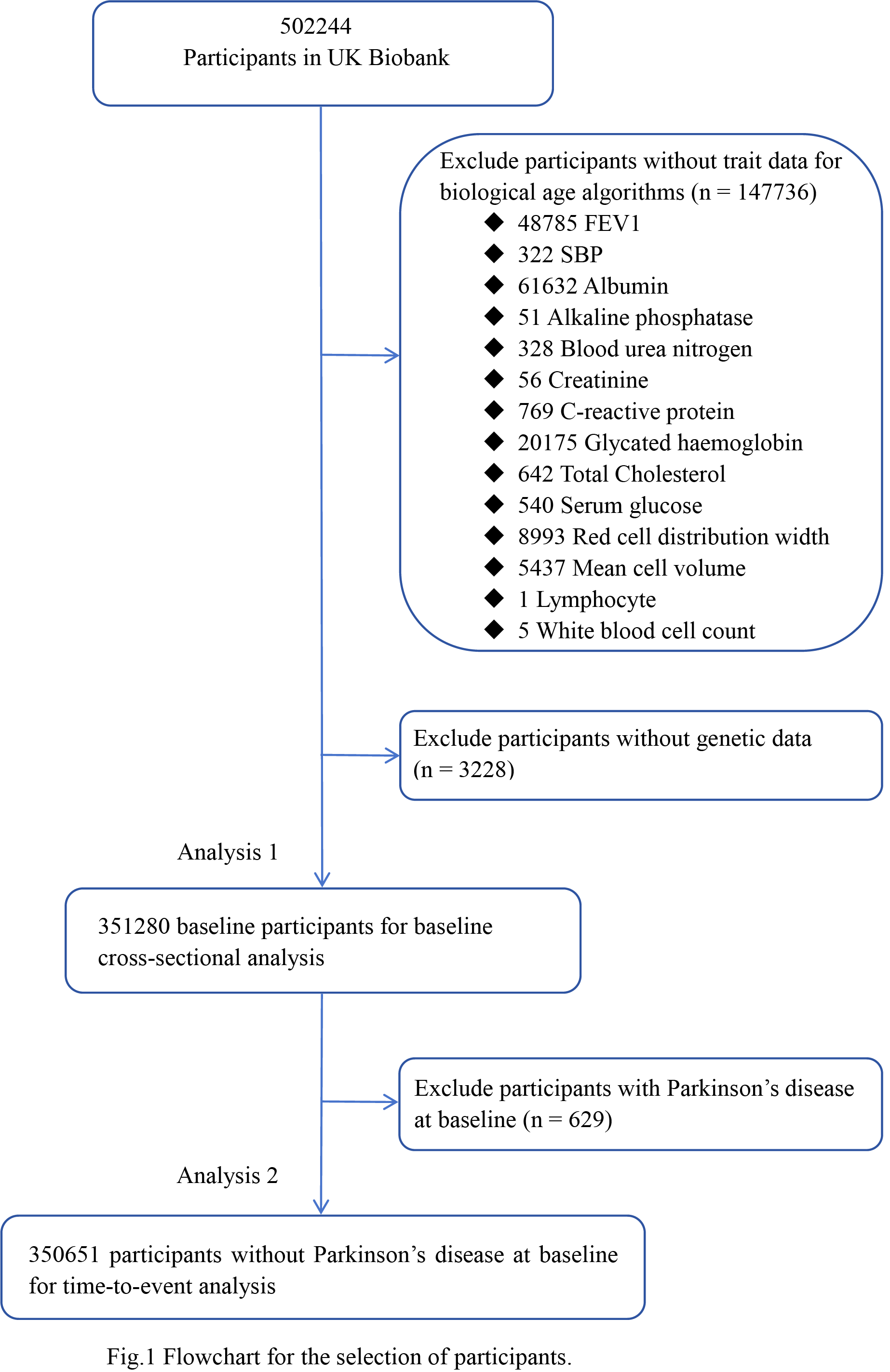 Fig1