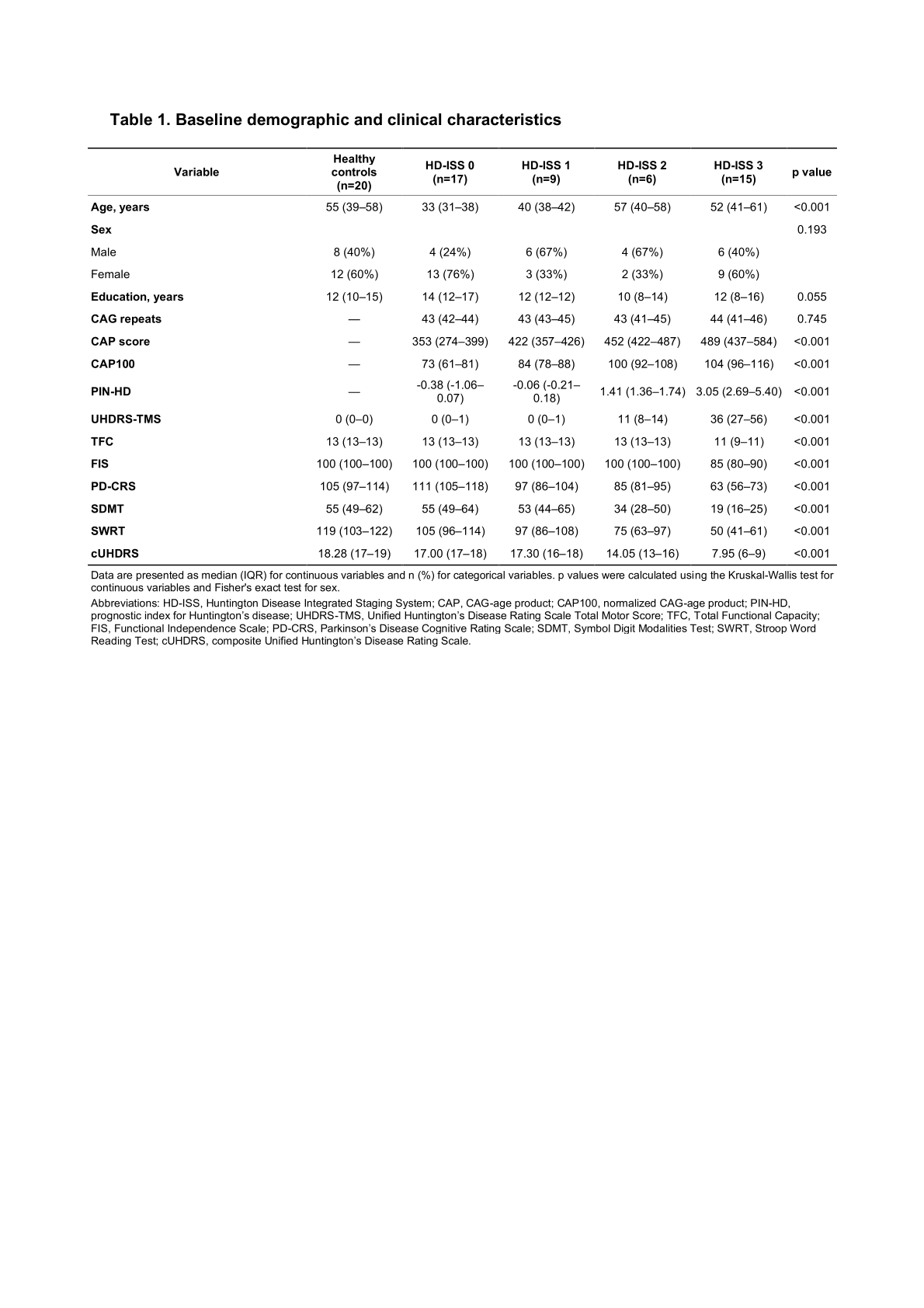 Table 1
