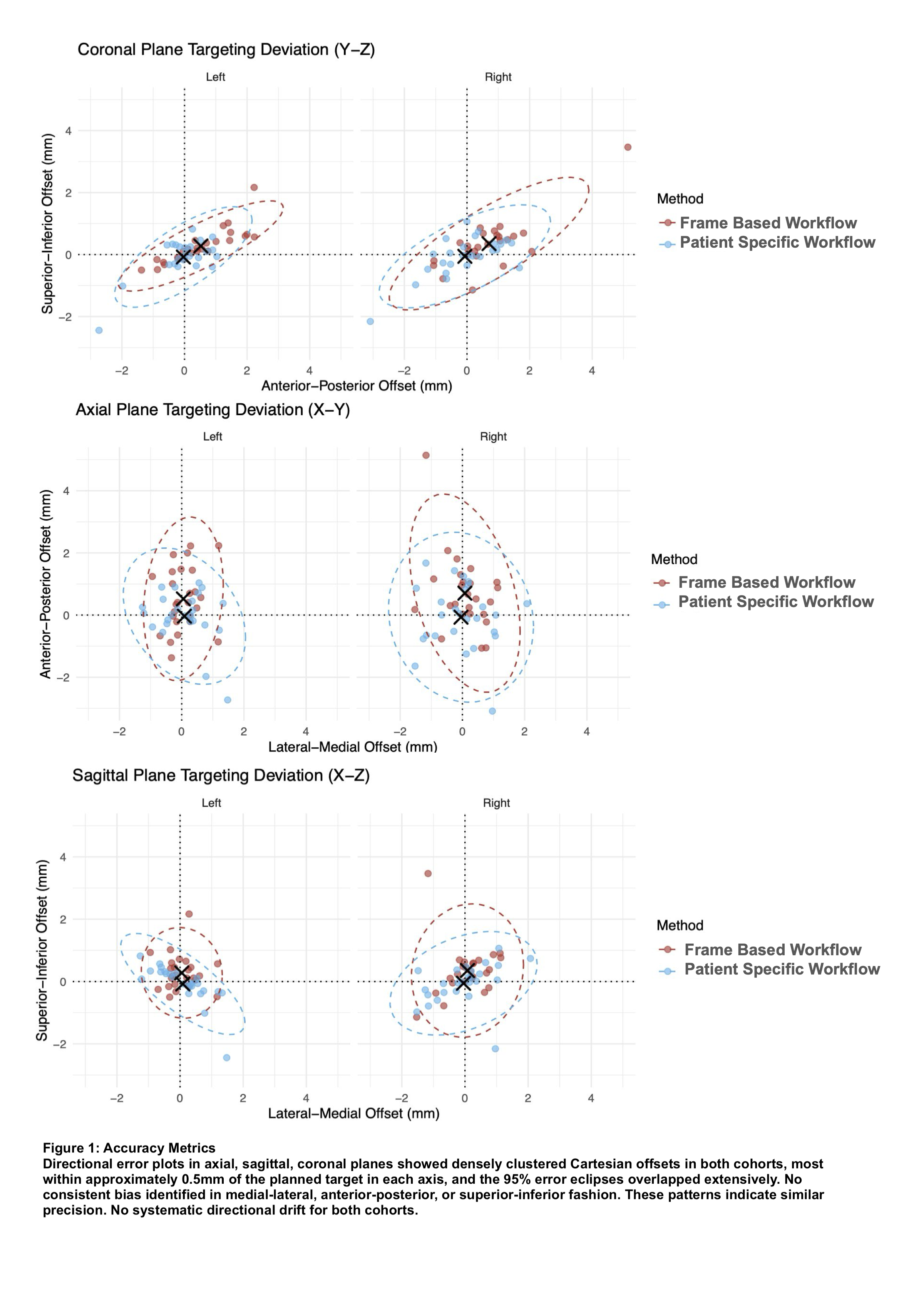 Figure 1. Accuracy Metrics