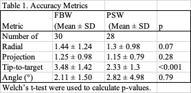 Table 1