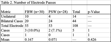 Table 2