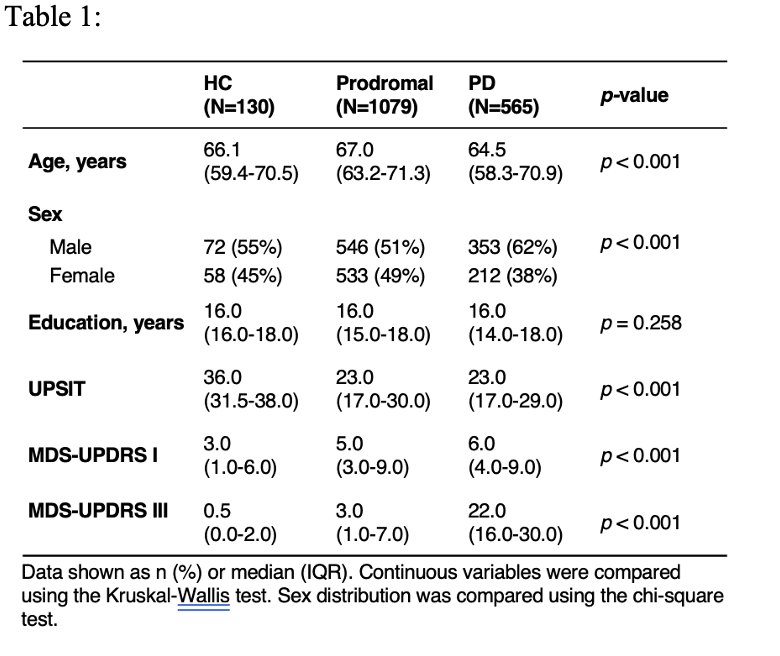 Table 1