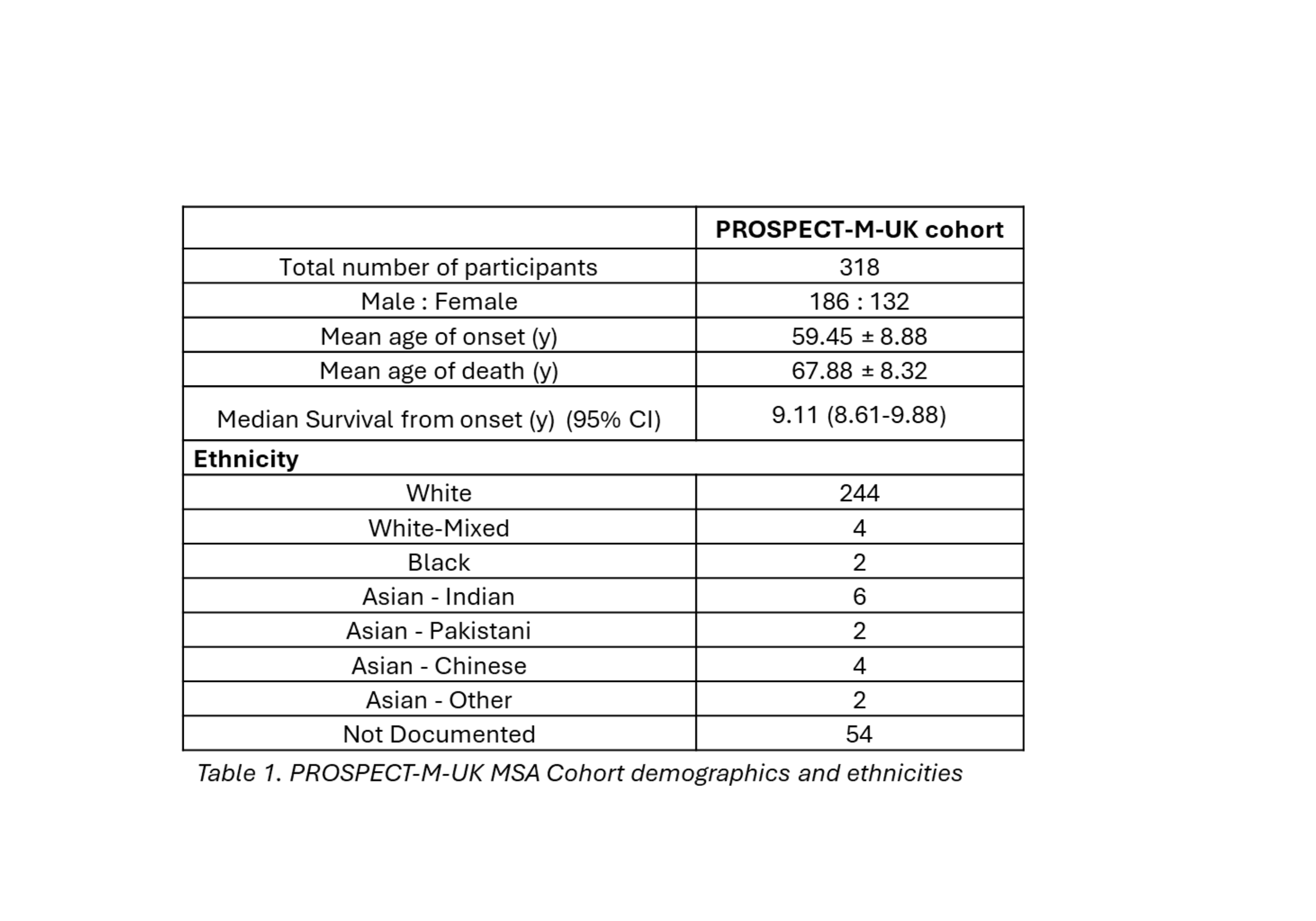 Table 1