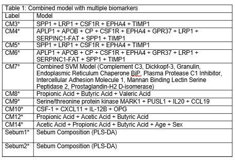 Table 1