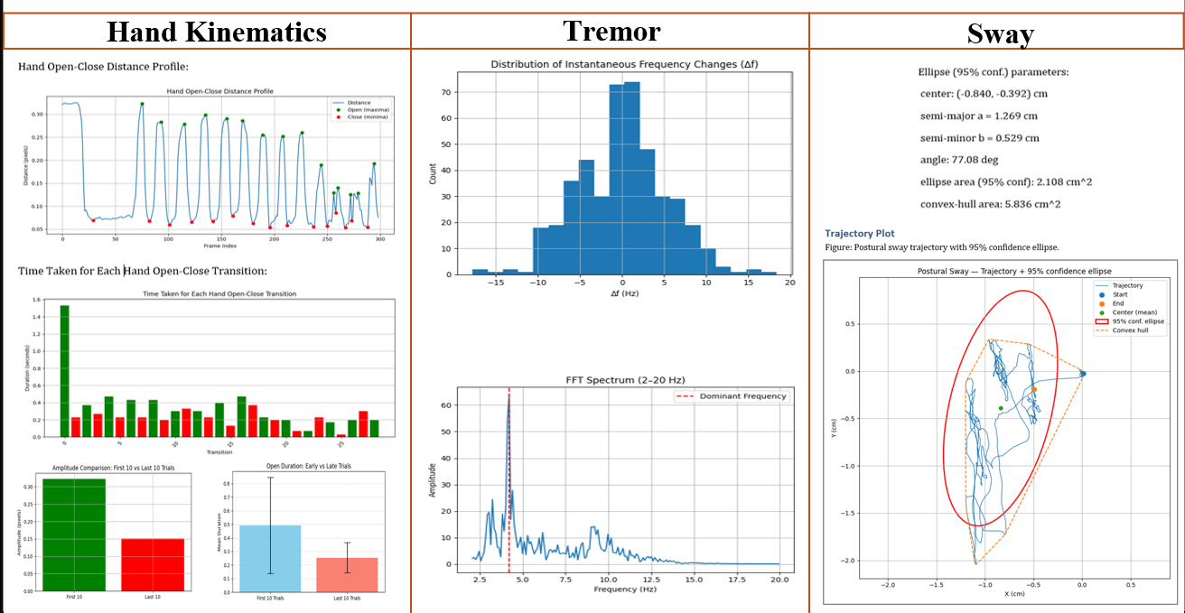 Reports compared