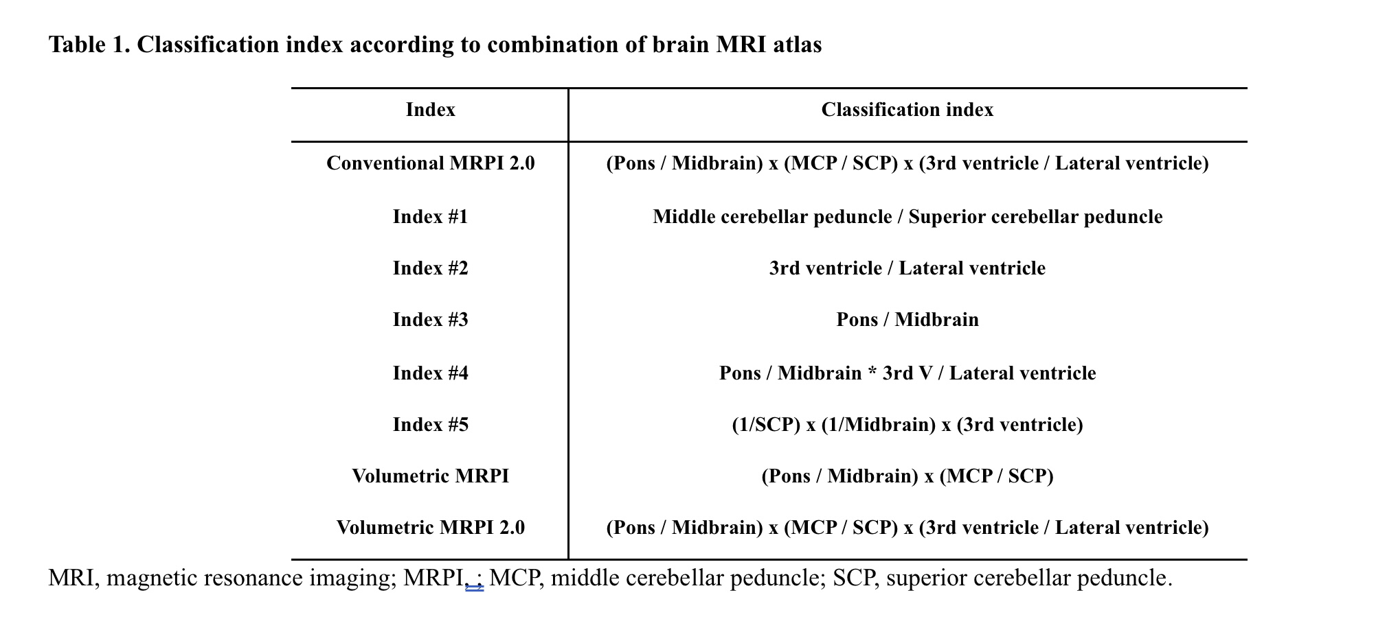 Table 1. Classification index MRI atlas