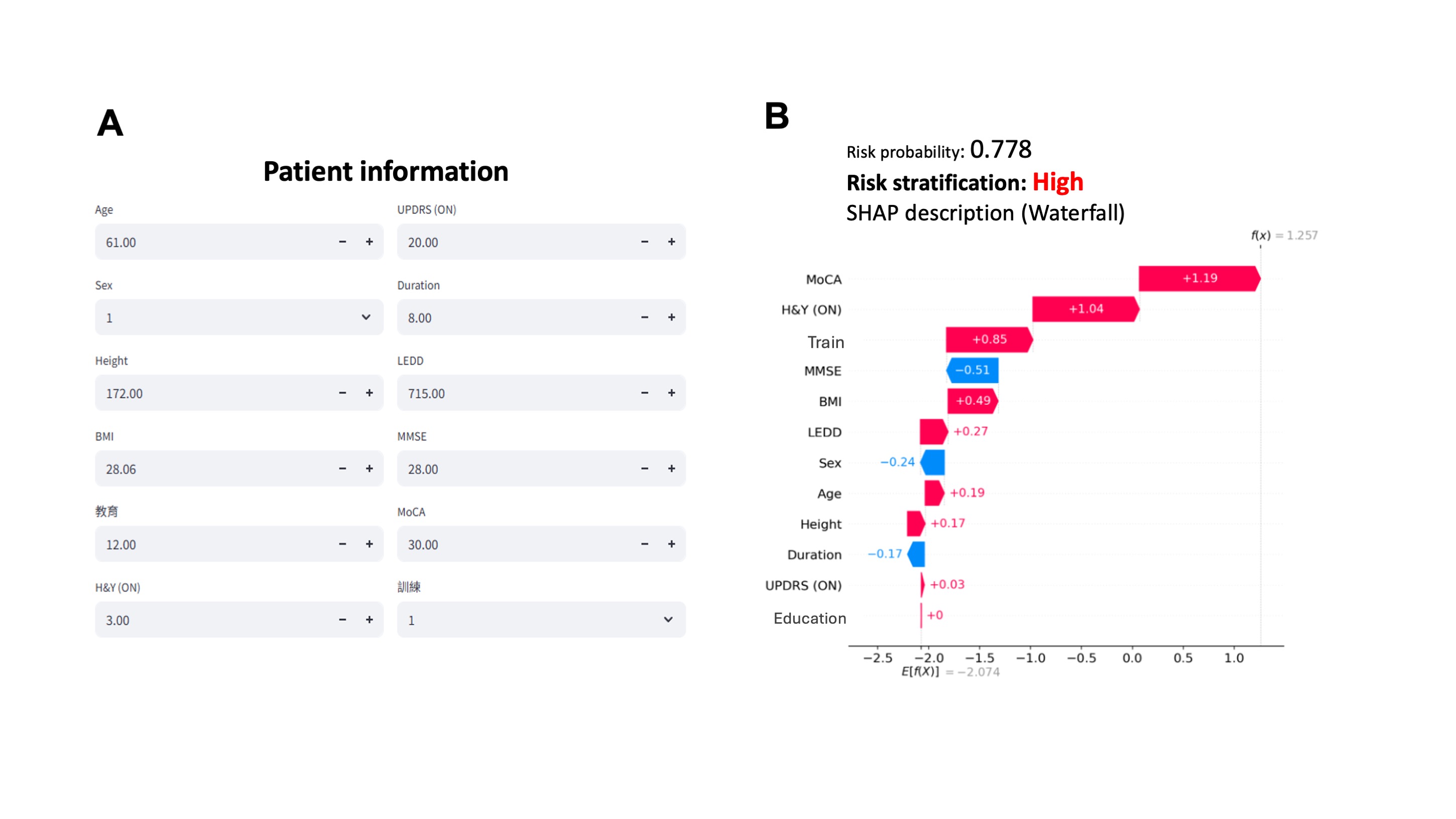 Figure3. Individual risk estimation