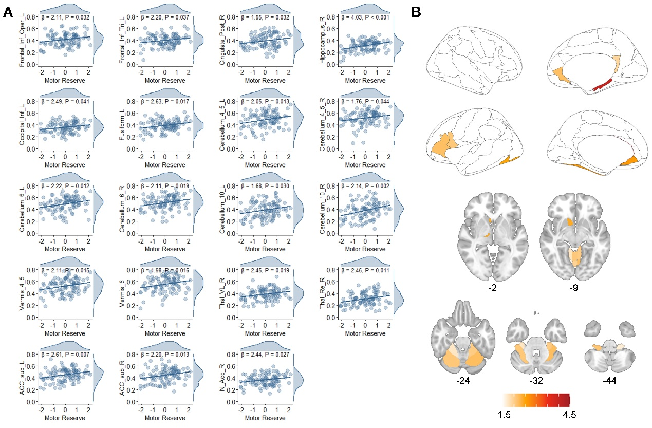 Figure1