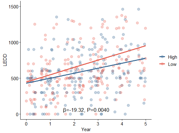 Figure2