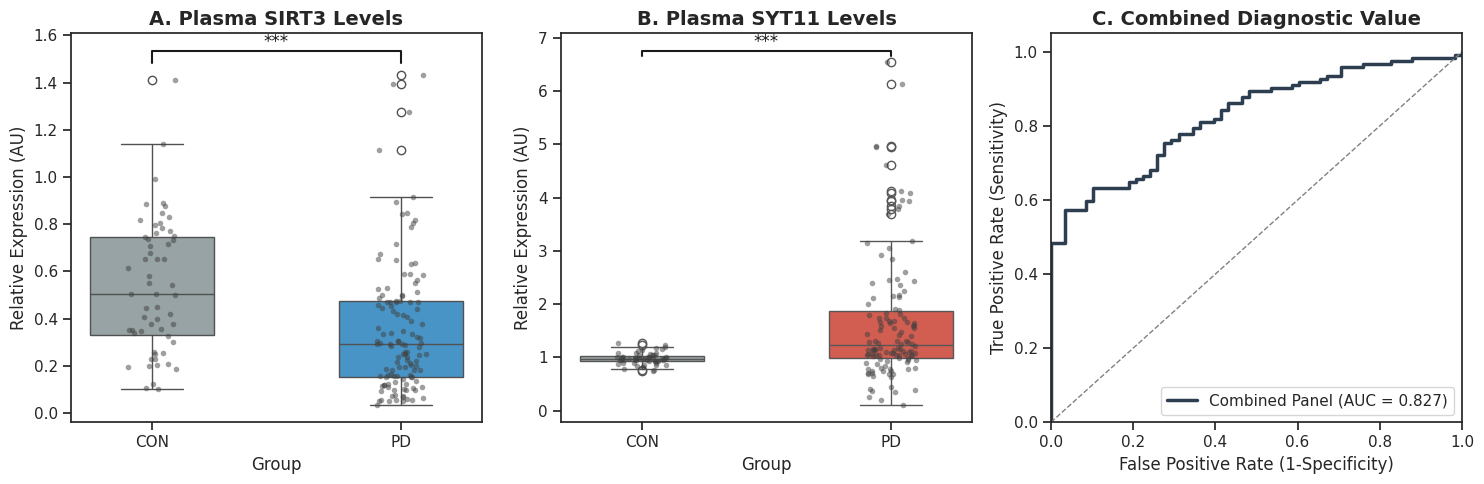 Figure1