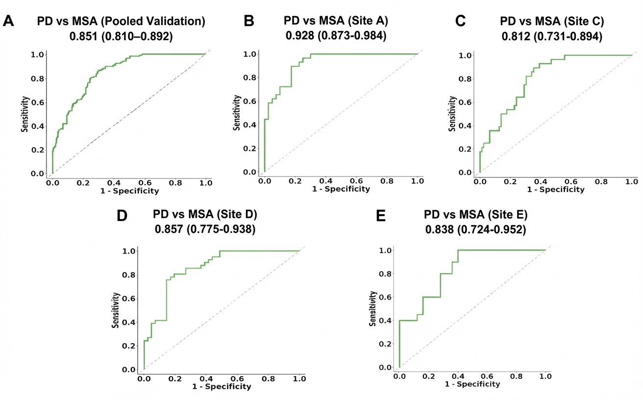 Clinical Generalizability in Clinical MRI