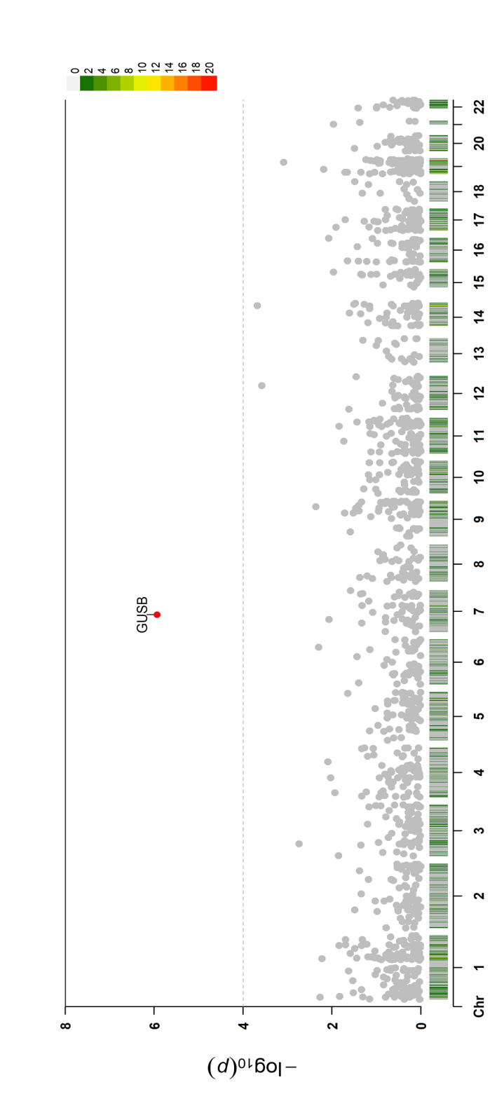 PWAS Identifies Plasma GUSB Associated With MSA