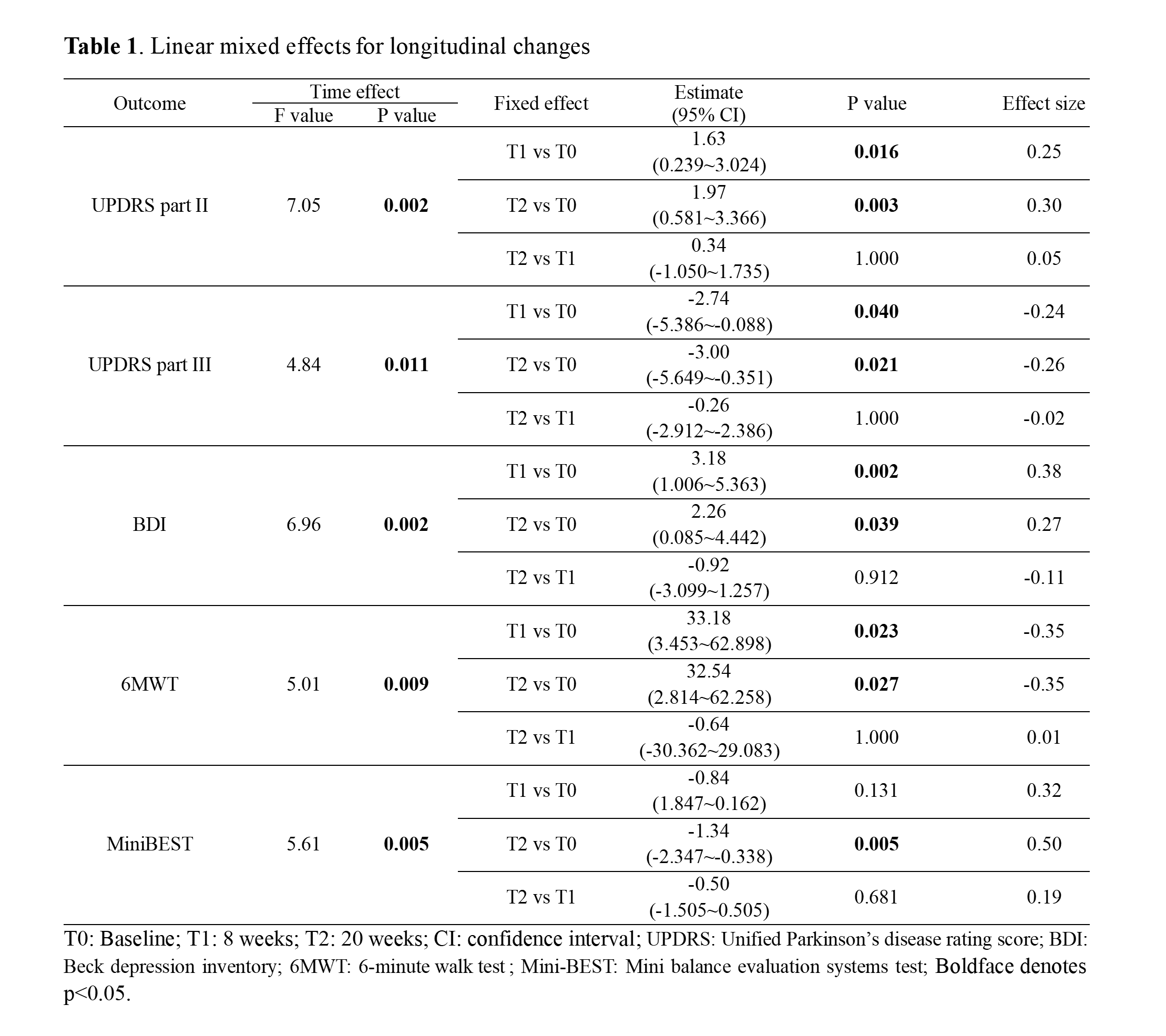 Table 1