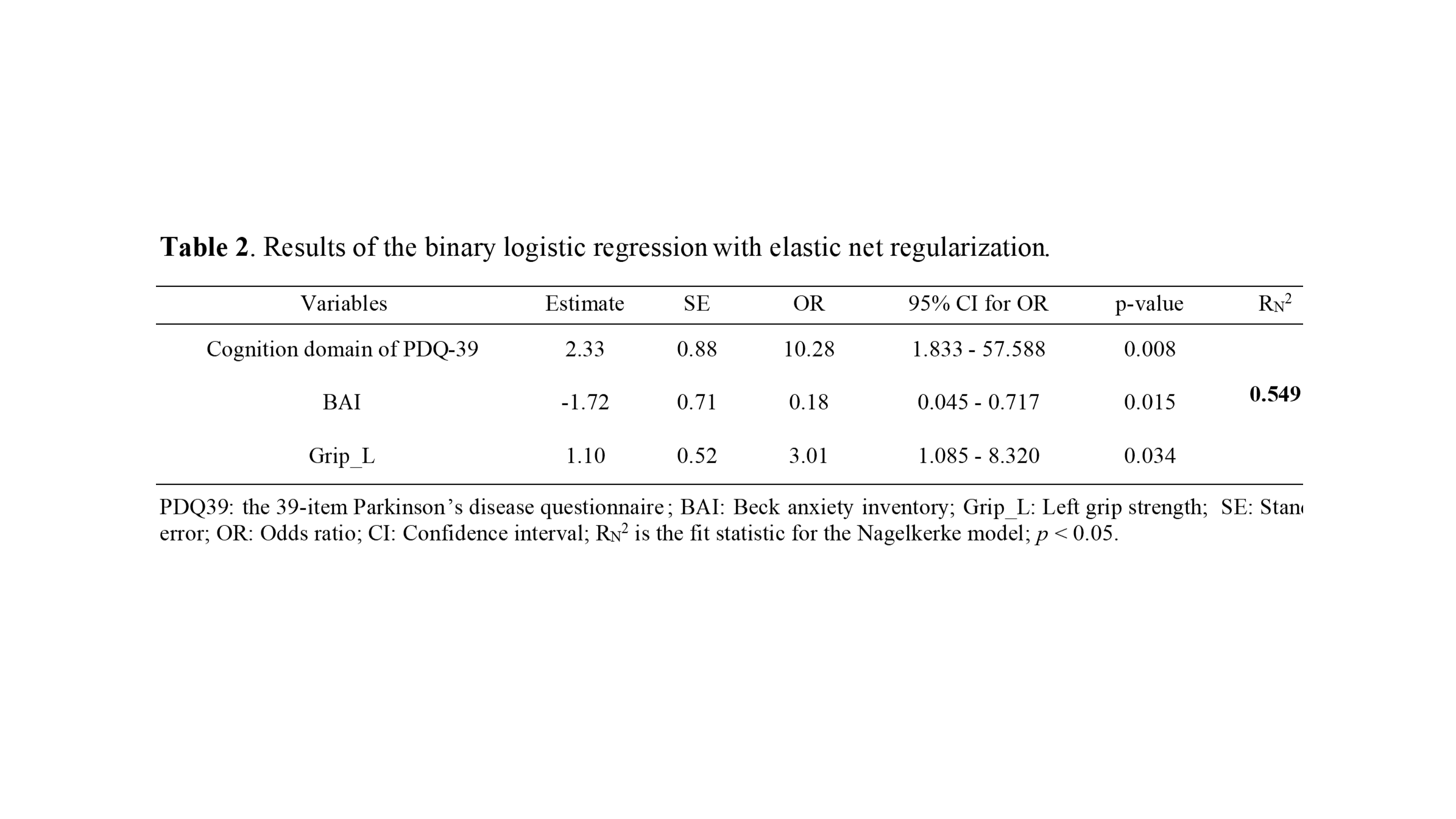 Table 2