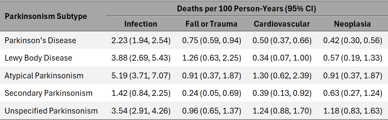 Table 3