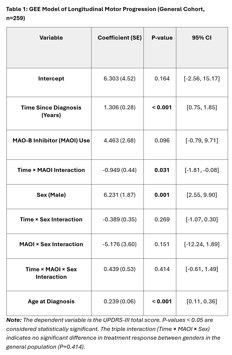 Table 1