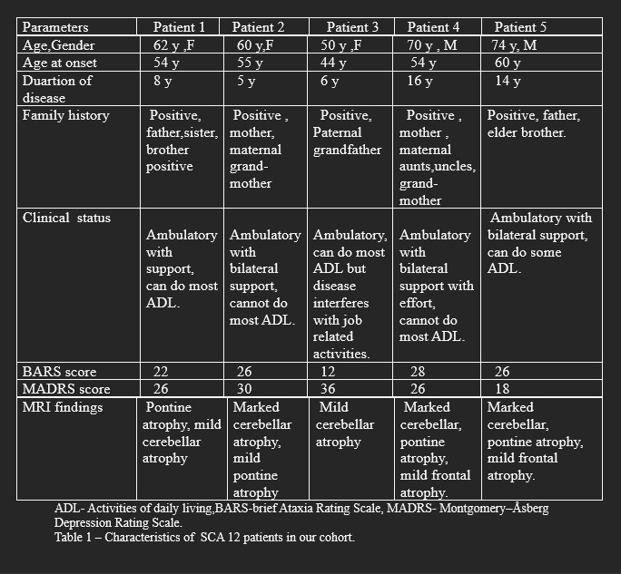 Tabular records